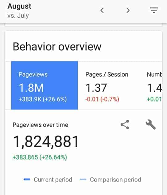 Kawaling Pinoy August 2018 Pageviews