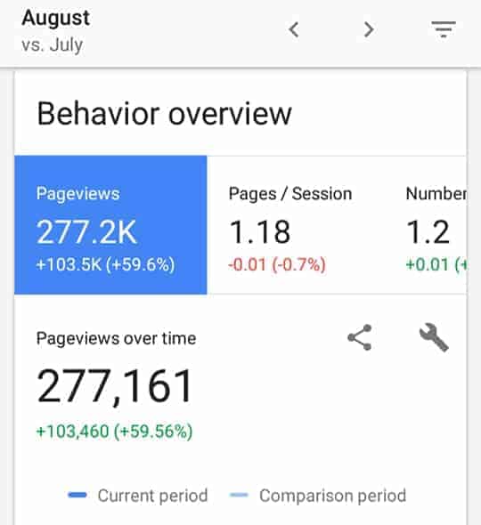 Onion Rings and Things August Pageviews